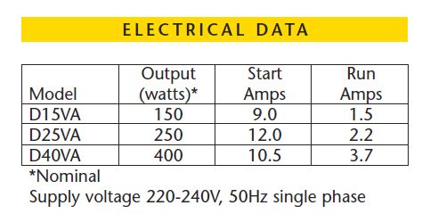 electrical data davey pump